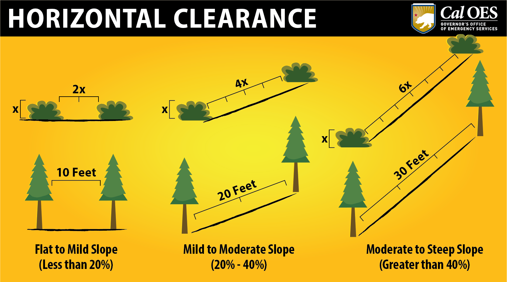 Horizontal Clearance