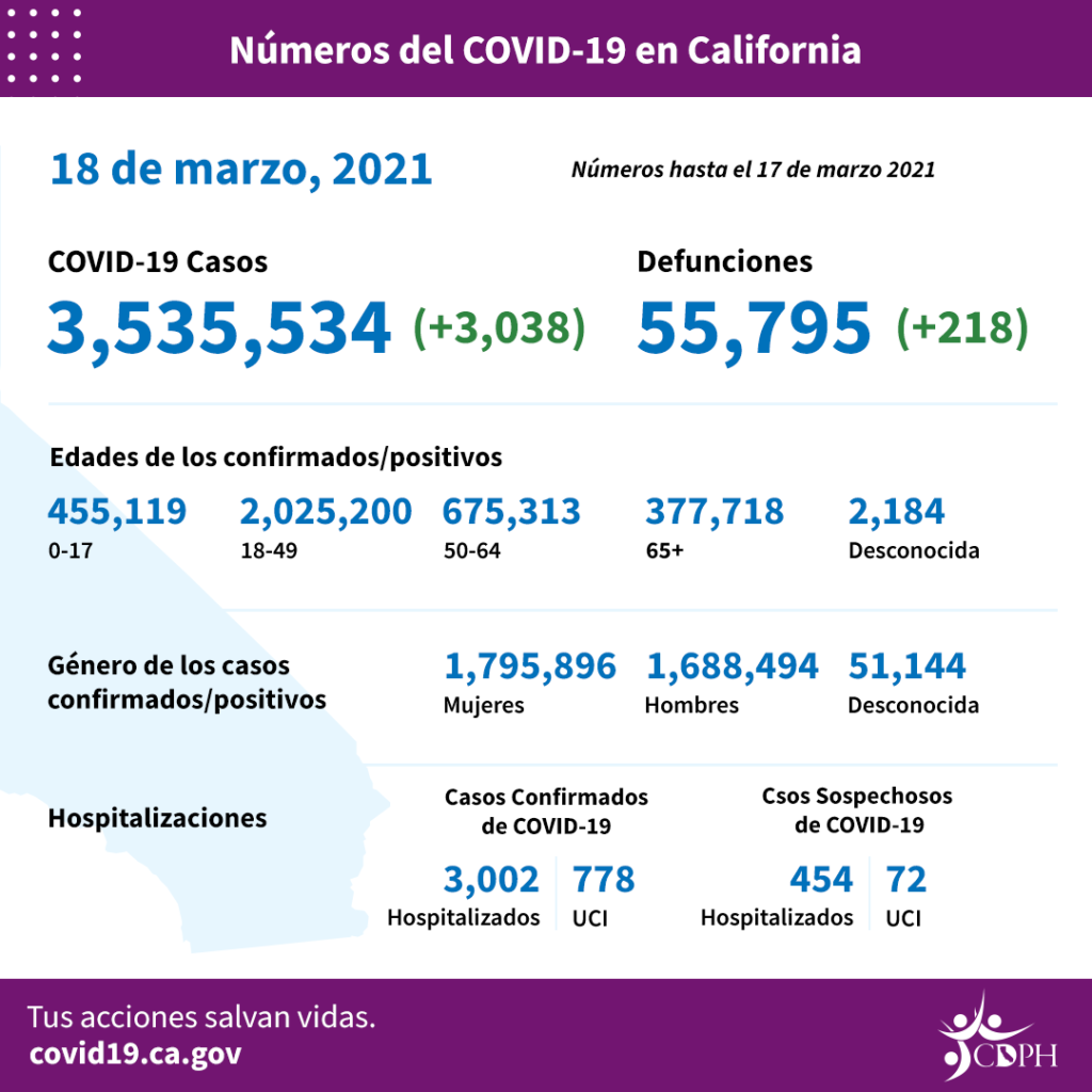 daily covid facts in graphic n spanish from article