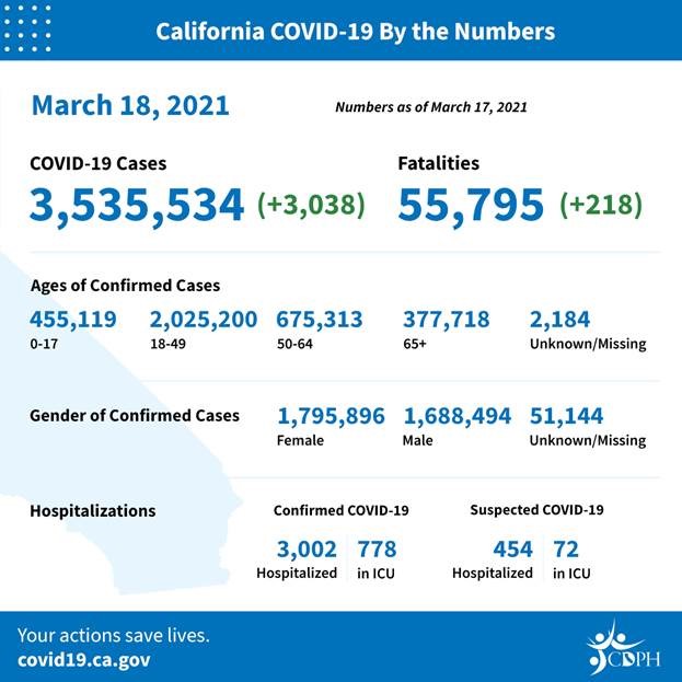 covid facts graphic with numbers from article