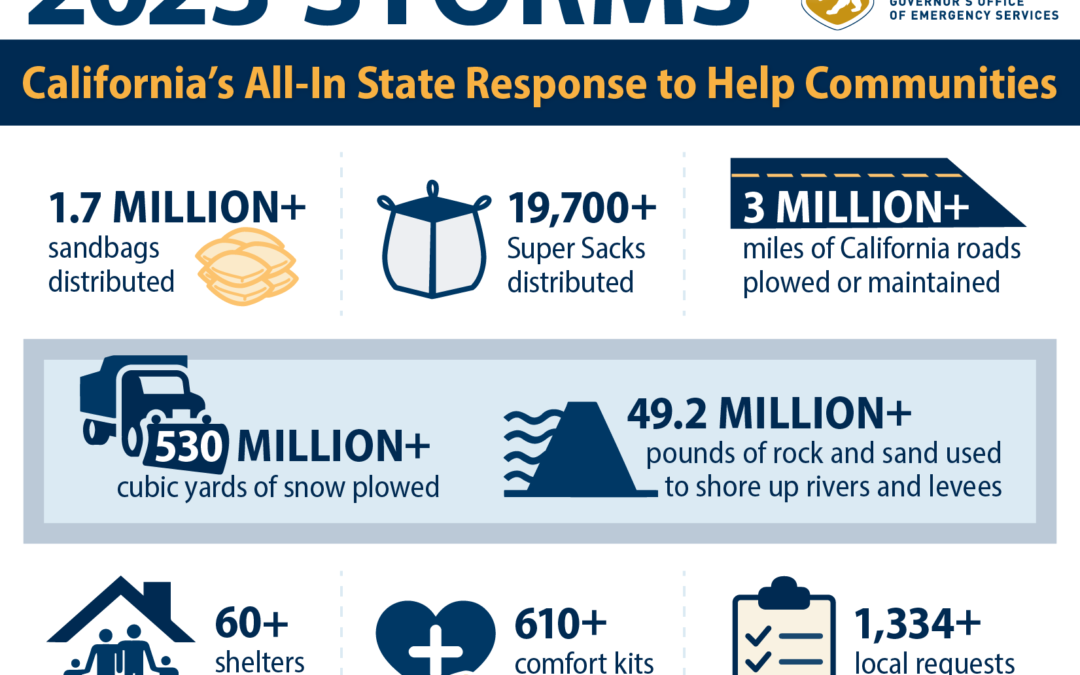 California Continues its All-In Mission to the 2023 Storms