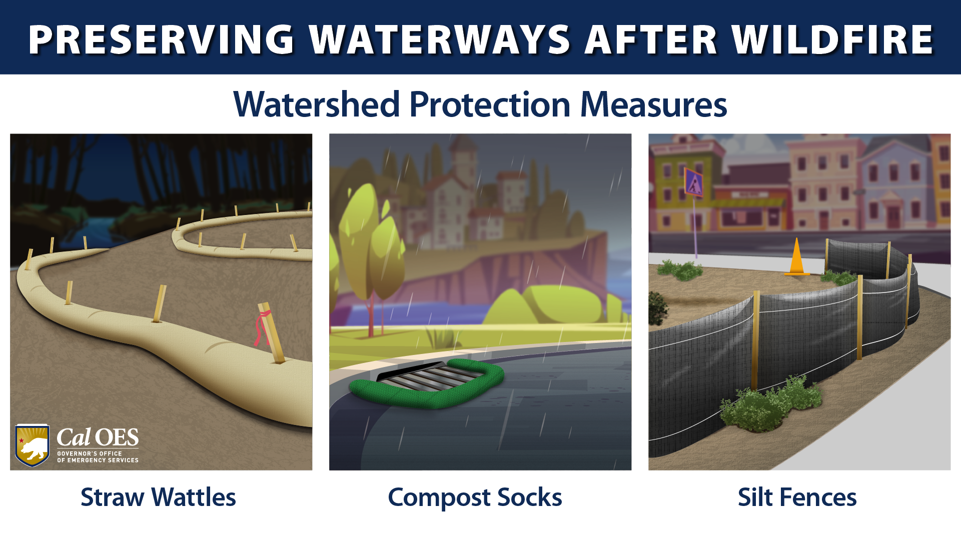 A graphic reading, "Preserving waterways after wildfire... Watershed Protection Measures." A image of silt straw barriers, compost stocks and silt fences below. 